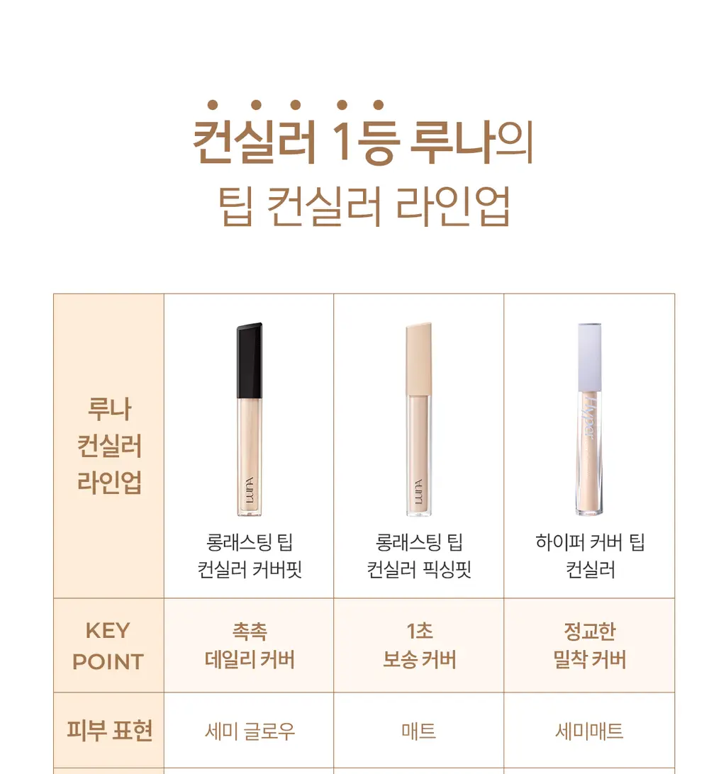 [올리브영 6년연속 1위] 루나 롱래스팅 팁 컨실러 픽싱핏 4colors 상세페이지 25
